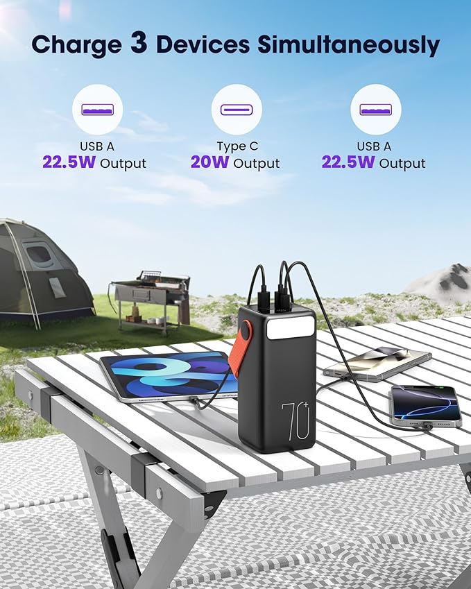 Portable Charger Power Bank 70000mAh, 22.5W Fast Charging USB C Battery Pack, 3 Outputs, LED Display & LED Light, External Huge Capacity Battery Bank for iPhone, Samsung, iPad, Travel Emergency
