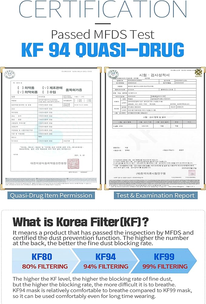 HAPPYDAY A Set of 25 Packages Made in KOREA KF94 White Face Mask for Adult