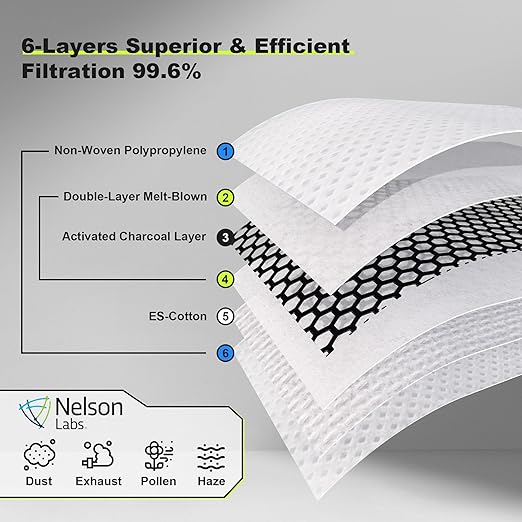 BASE CAMP Reusable M Pro Dust Mask, Long Strap Respirator Mask with 6 Filter-Face Mask for Dust Pollen, welding, Construction, Sanding, Yard Lawn, Paint, Woodworking