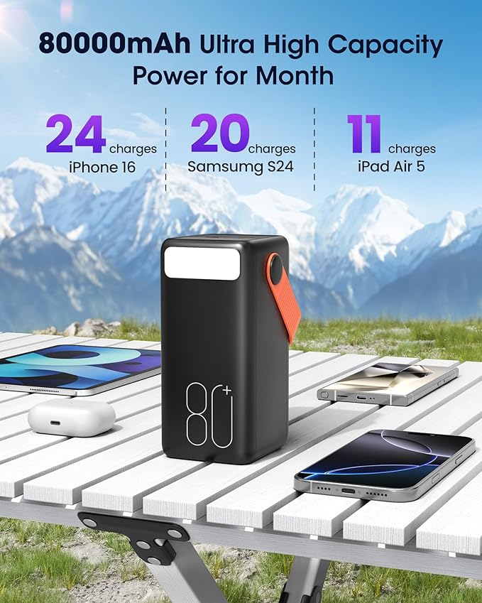 Portable Charger 80000mAh Power Bank, 22.5W Fast Charging USB C Battery Pack, 3 Outputs, LED Display & LED Light, External Huge Capacity Cell Phone Battery Bank for iPhone, Samsung, iPad, Camping