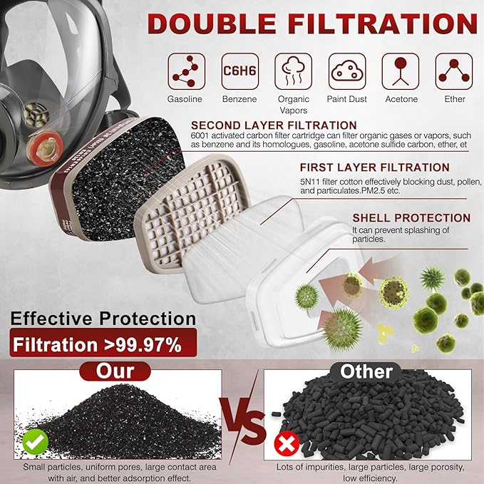 Gas Masks Survival Nuclear and Chemical, Full Face Gas Mask with Activated Carbon Filter