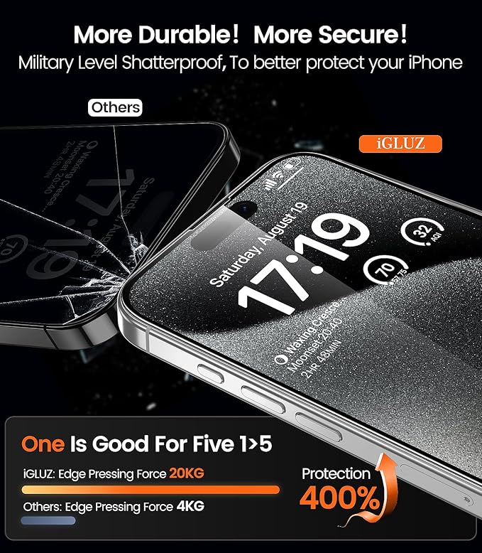 iGluz 4 Pack for iPhone 15 Pro Screen Protector with 2-Pack Camera Lens Protector[99.99%HD Clear][9H Tempered Glass][Bubble Free][Easy Installation][Smooth Touch][Anti-fingerprint],4+2 Dual Protection