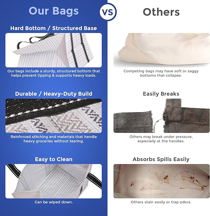 Creative Green Life 3 Pack Heavy Duty Reusable Grocery Bags with Hard Bottom & Strong Handles – Foldable, Durable, Easy to clean, Water-Resistant & Multi-Purpose (Gray Stripes)