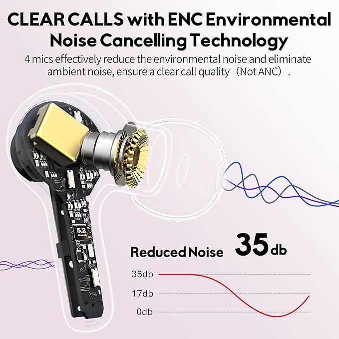 MOZOTER Bluetooth 5.3 Wireless Earbuds,Deep Bass Loud Sound Clear Call Noise Cancelling with 4 Microphones in-Ear Headphones with Wireless Charging Case Compatible for iPhone Android,Work -Pink01