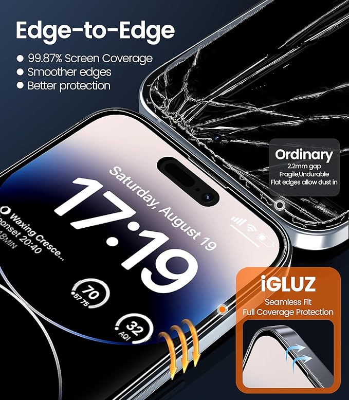 iGluz 4 Pack for iPhone 14 Pro Screen Protector with 2-Pack Camera Lens Protector[99.99%HD Clear][9H Tempered Glass][Bubble Free][Easy Installation][Smooth Touch][Anti-fingerprint],4+2 Dual Protection