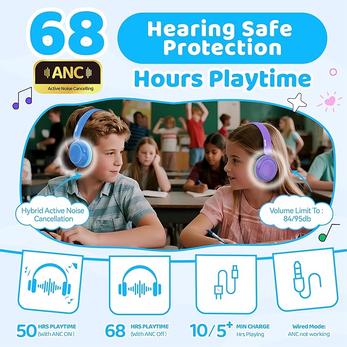 MIDOLA Active Noise Cancelling Kids Headphones Bluetooth 5.4 Wireless Volume Limited 85/94dB,Type C Fast Charging,Over Ear Foldable with Mic Aux Cord for Toddler Child Pad Tablet Blue