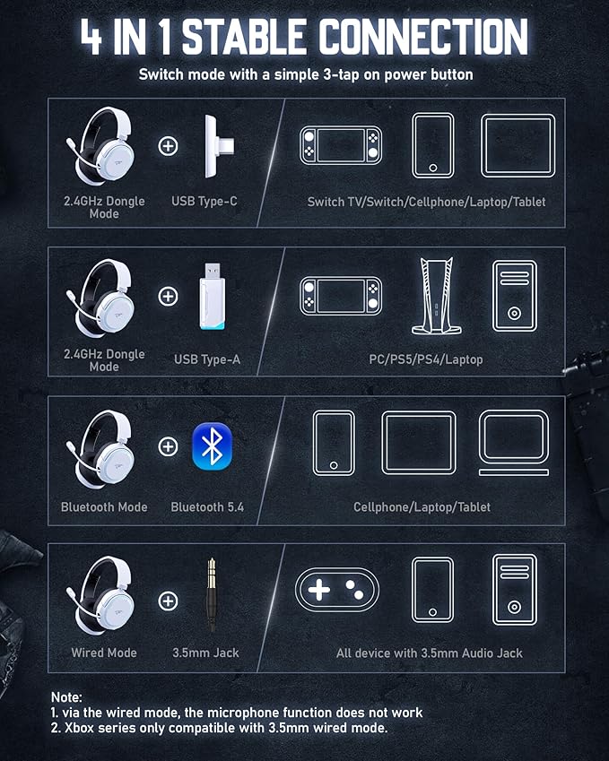 Wireless Gaming Headset, 7.1 Surround Sound, 2.4GHz USB Gaming Headphones with Bluetooth 5.4, 100H Battery, ENC Noise Canceling Mic, RGB Light, Wireless Headset for PC PS5 PS4 Mac Switch (Black-White)