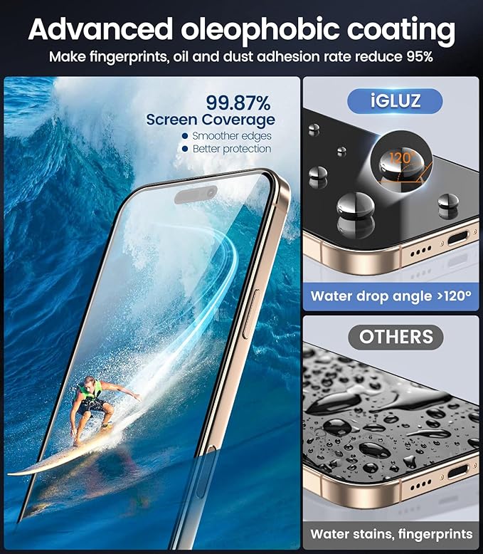 iGluz 4 Pack for iPhone 16 Pro Screen Protector with 2-Pack Camera Lens Protector[99.99%HD Clear][9H Tempered Glass][Bubble Free][Easy Installation][Smooth Touch][Anti-fingerprint],4+2 Dual Protection