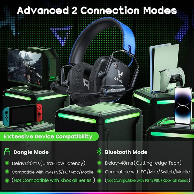 Wireless Gaming Headset 2.4GHz & Bluetooth 5.4 Gaming Headphones with ENC Mic, Ultra-Low Latency, Stereo Sound, Wireless Headsets for Sega Game Gear Accessories, PS5, PS4, Switch, PC, Mac