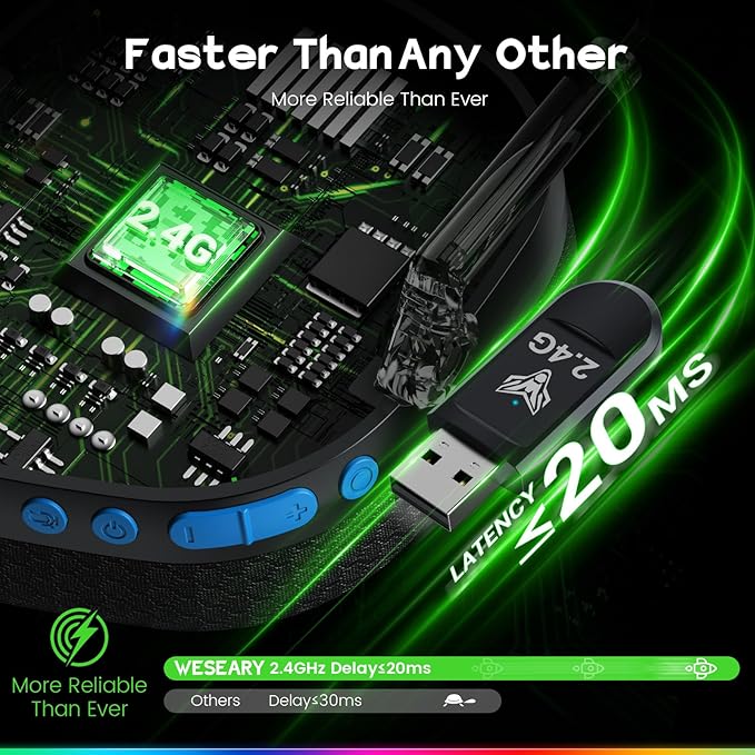 Wireless Gaming Headset 2.4GHz & Bluetooth 5.4 Gaming Headphones with ENC Mic, Ultra-Low Latency, Stereo Sound, Wireless Headsets for Sega Game Gear Accessories, PS5, PS4, Switch, PC, Mac