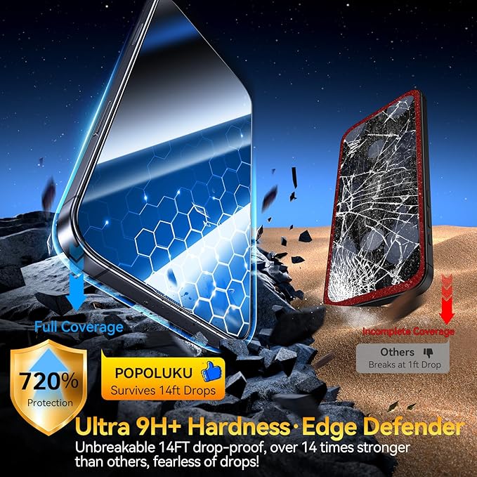 Military-Grade Tempered Glass for iPhone 17 Pro Privacy Screen Protector 2 Pack + Camera Lens Protector 1 Pack [100% Anti Spy] [3S Easy Installation No Bubble] Longest Durable