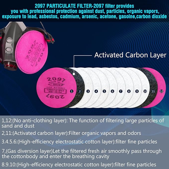 Gas Masks Survival Nuclear and Chemical, Full Face Gas Mask with Activated Carbon Filter