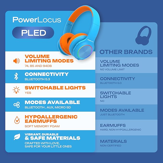 PowerLocus PLED Kids Bluetooth Headphones, Kids Wireless Headphones with LED Lights, 74/85/94dB Safe Volume, Micro SD, AUX Cable, Hi-Fi Stereo, Built-in Mic Over Ear Kid Headphone for Travel/Tablet/PC