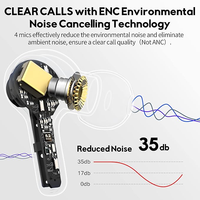 MOZOTER Bluetooth 5.3 Wireless Earbuds,Deep Bass Loud Sound Clear Call Noise Cancelling with 4 Microphones in-Ear Headphones with Wireless Charging Case Compatible for iPhone Android,Work-White